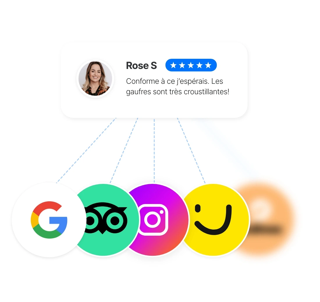 customer reviews on several channels